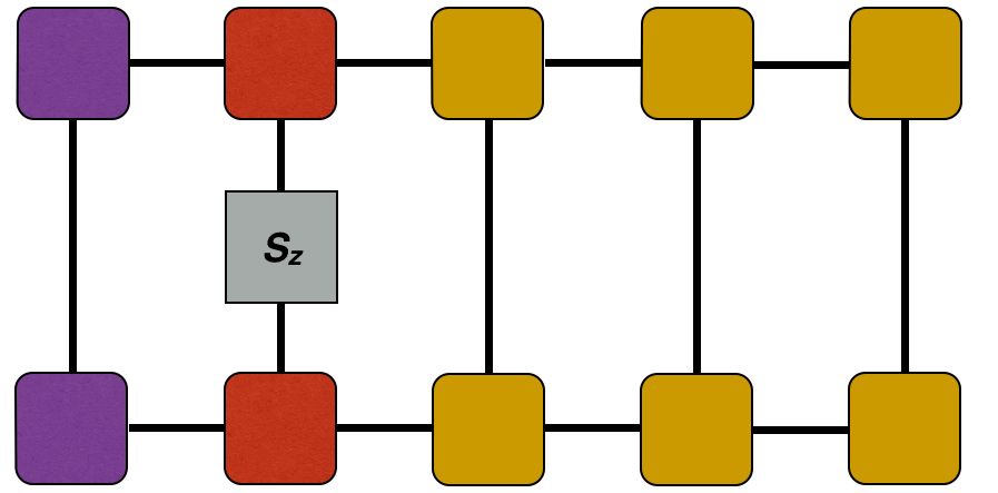 MPS Diagram