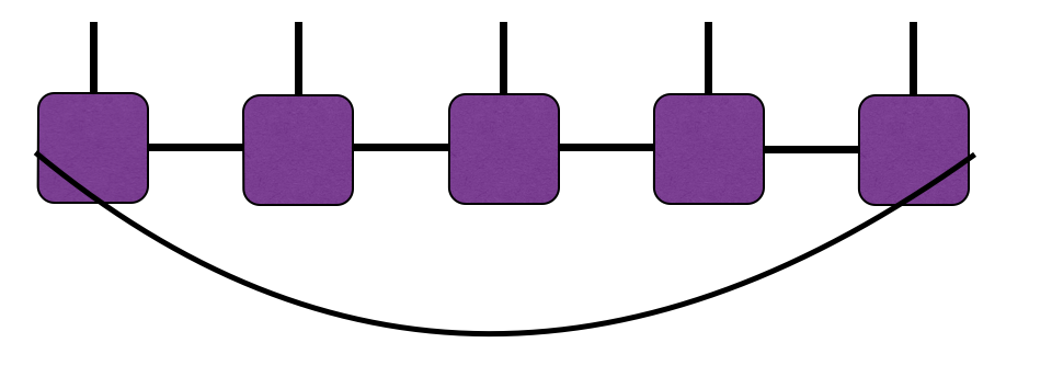 MPS Diagram